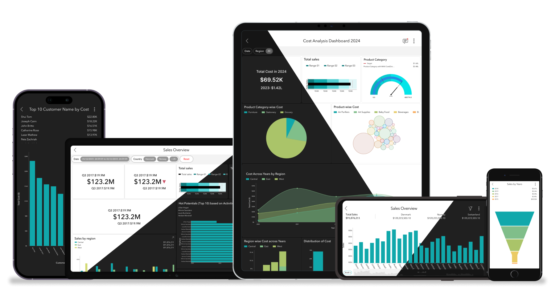 Zoho Analytics Mobile BI Apps Zoho Analytics