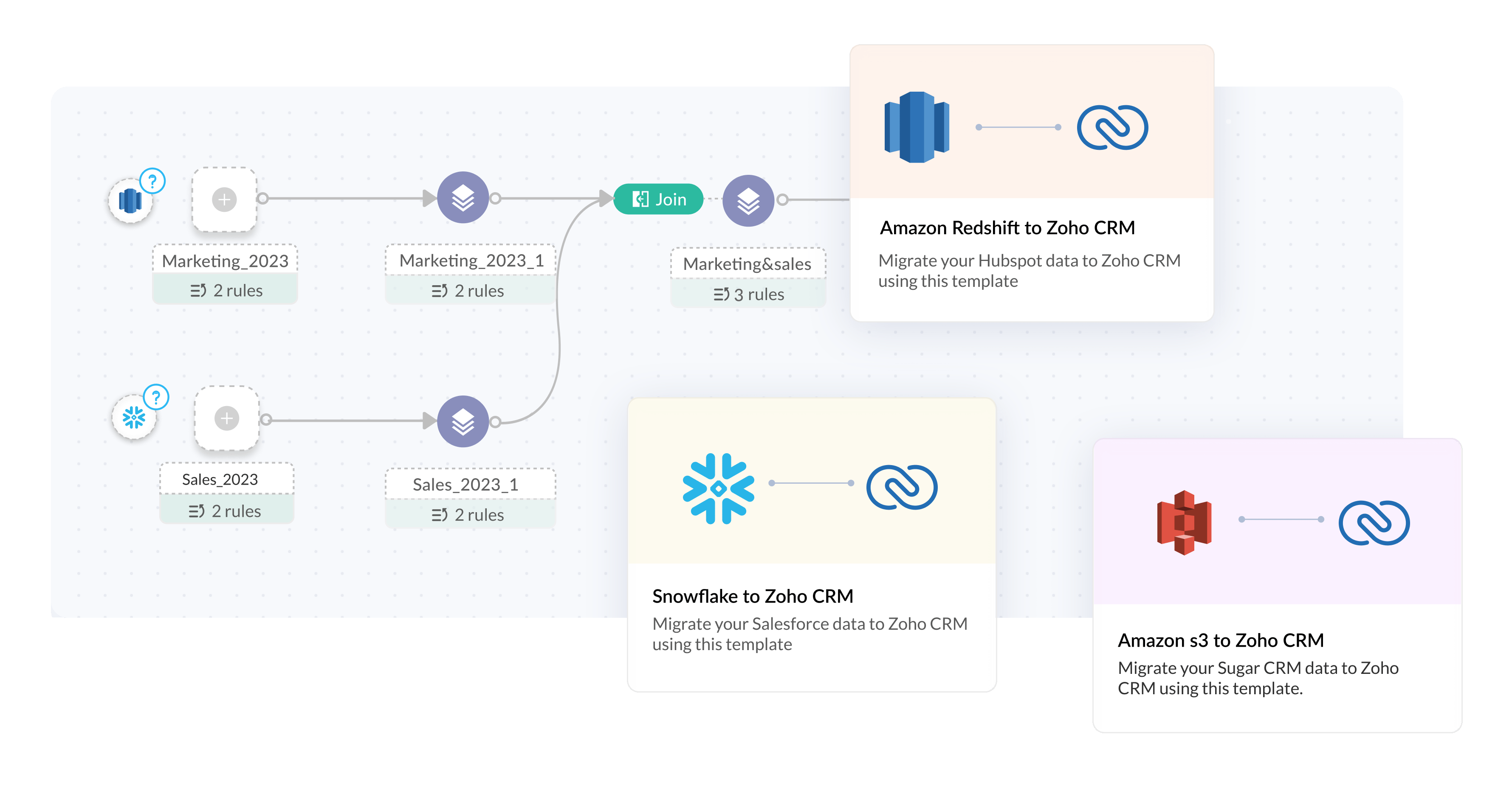 pipeline templates designed