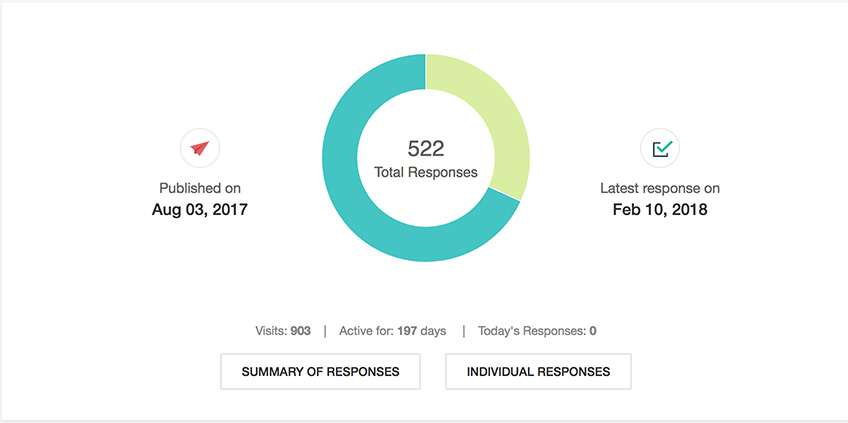 Reports Dashboard