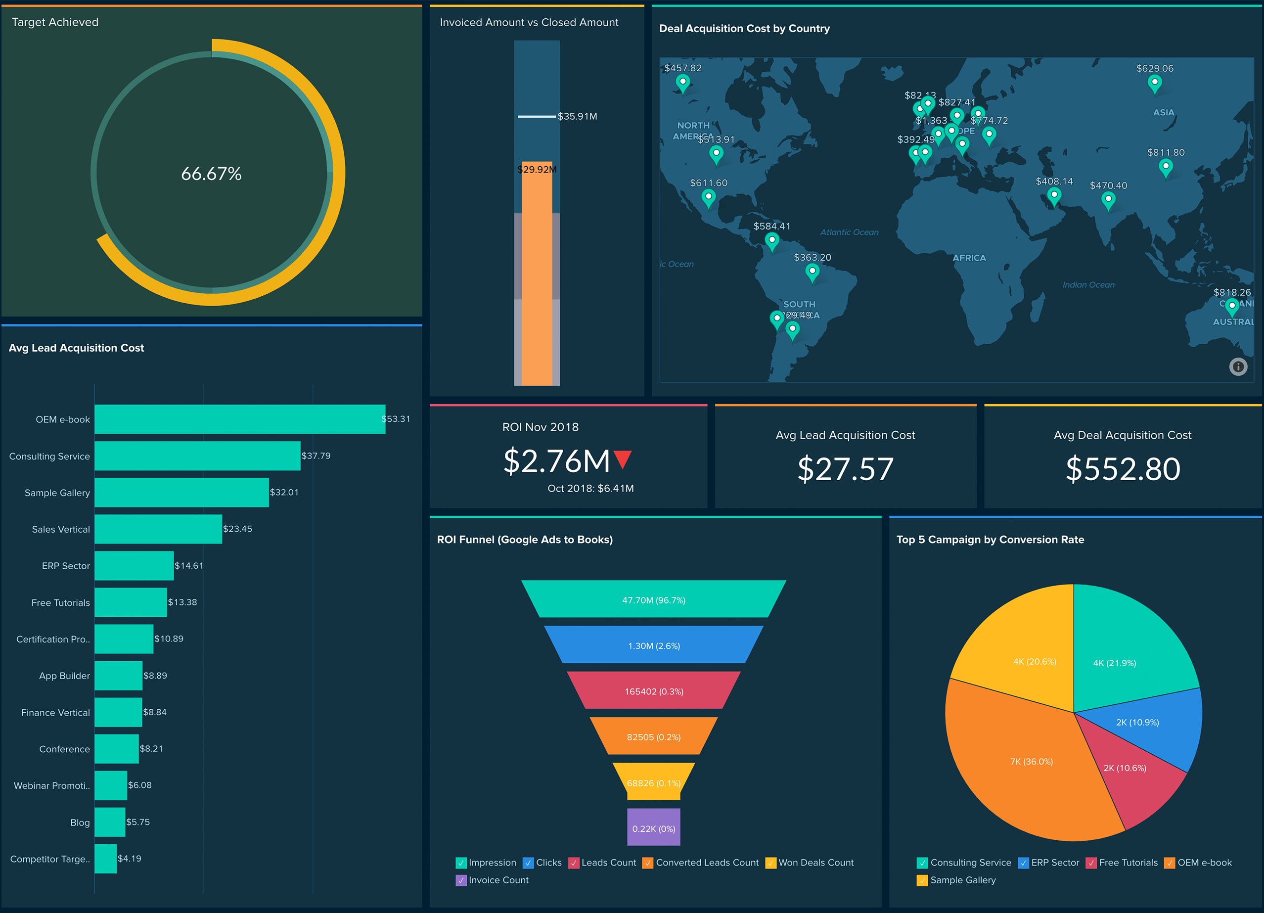 Business Analytics Dashboard