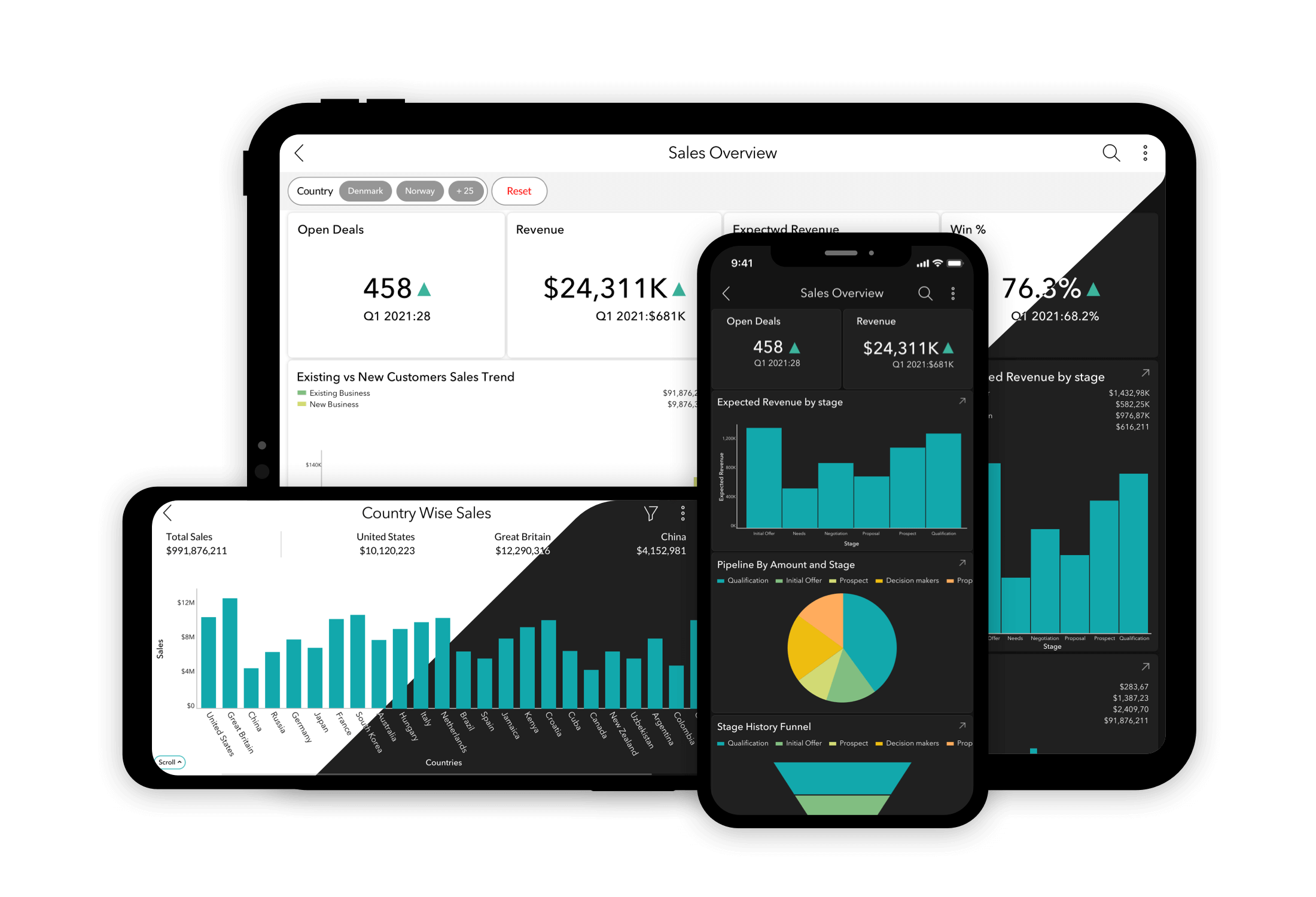 Data Analytics For SMB (Small & Medium Businesses) - Zoho Analytics