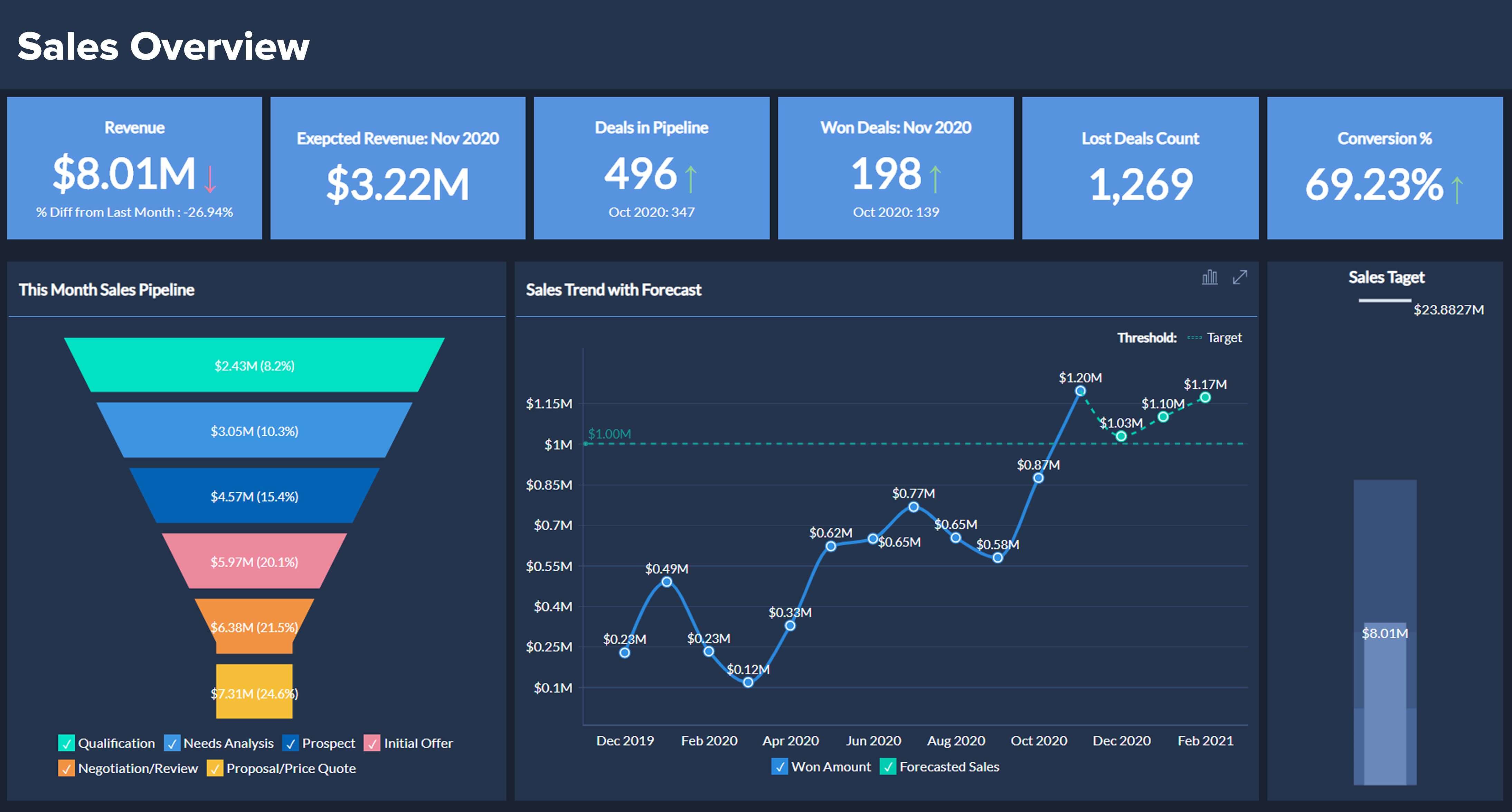 Sales Analytics Software Sales Analysis Dashboards Zoho Analytics