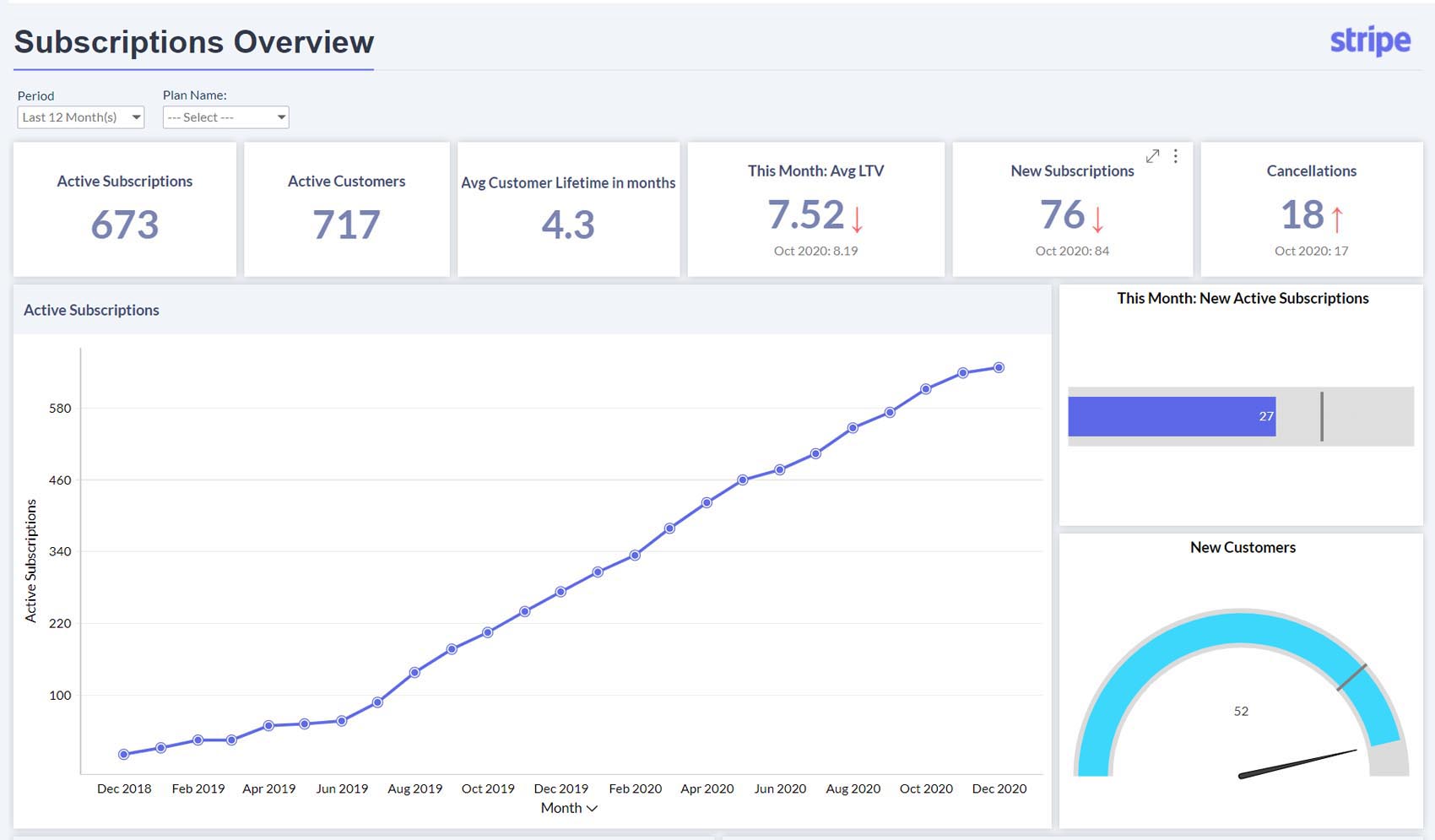 advanced-analytics-for-stripe-using-zoho-analytics