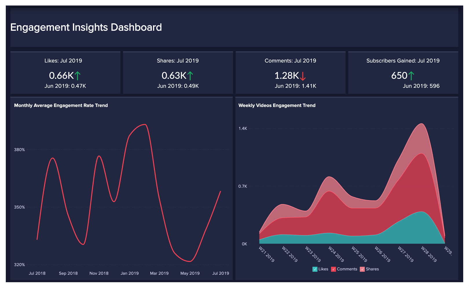 Social Media Analytics Tool & Dashboards - Zoho Analytics