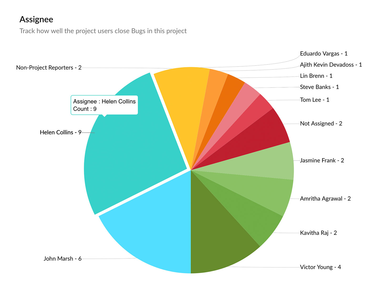 issue-tracking-system-free-issue-tracker-software-tools-zoho