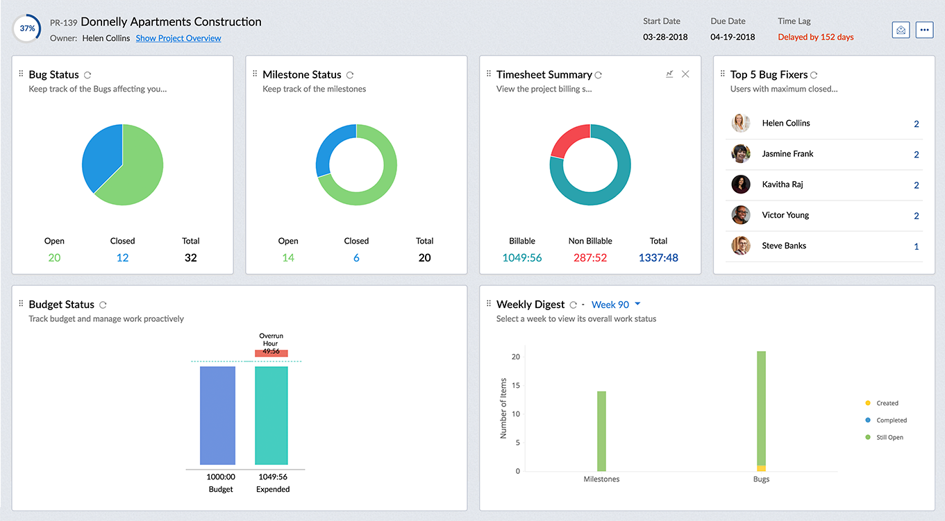 feeds-zoho-bugtracker