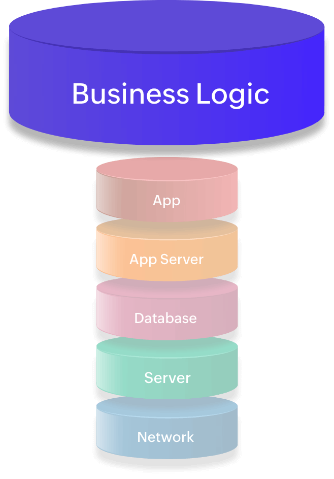 Outsystems Alternative Zoho Creator Vs Outsystems Pricing And Feature Comparison 6752