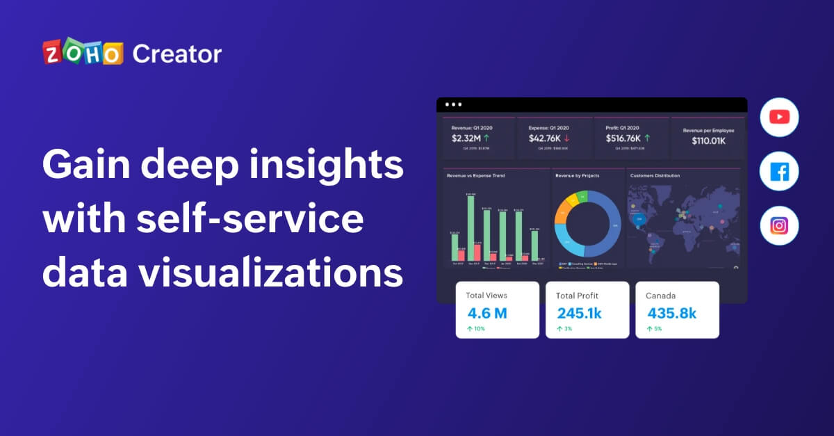 End To End Data Visualization Insights Zoho Creator End To End Data Visualization Insights Zoho Creator
