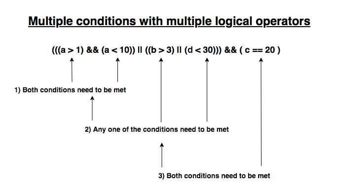 Logical Operators Help Zoho Deluge