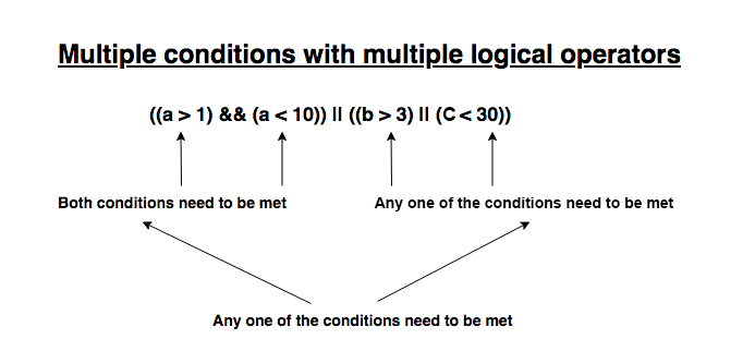 logical-operators-help-zoho-deluge