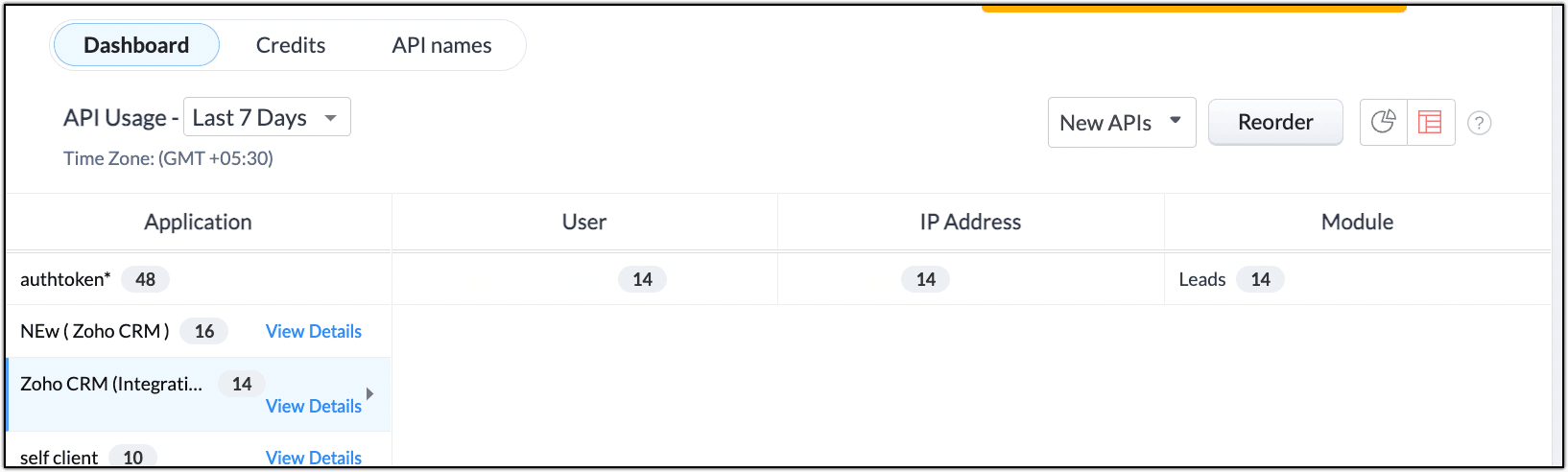 Dashboards For Apis Online Help Zoho Crm 4663