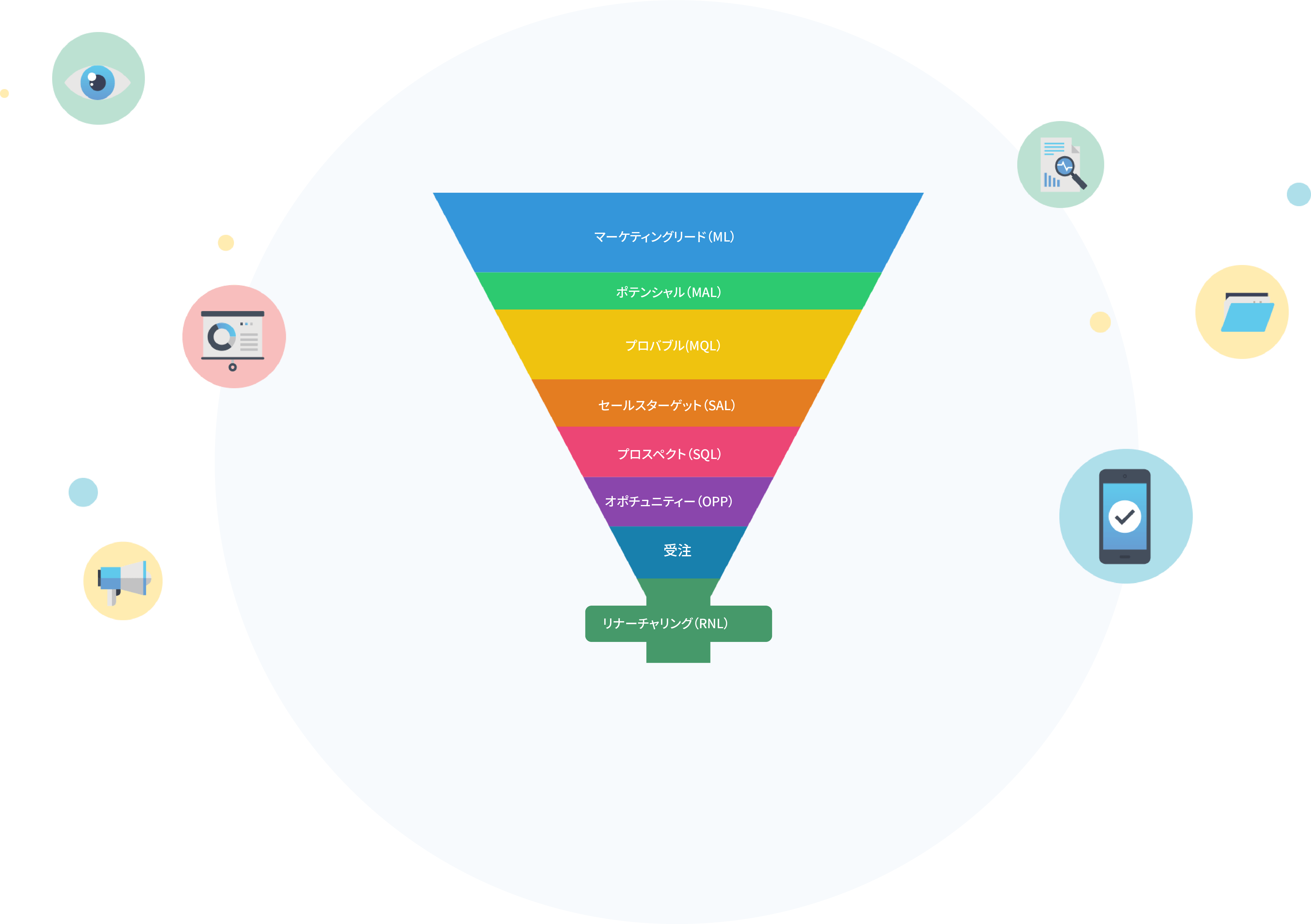 リードナーチャリングとは？｜CRMリード育成方法とプロセス-Zoho CRM