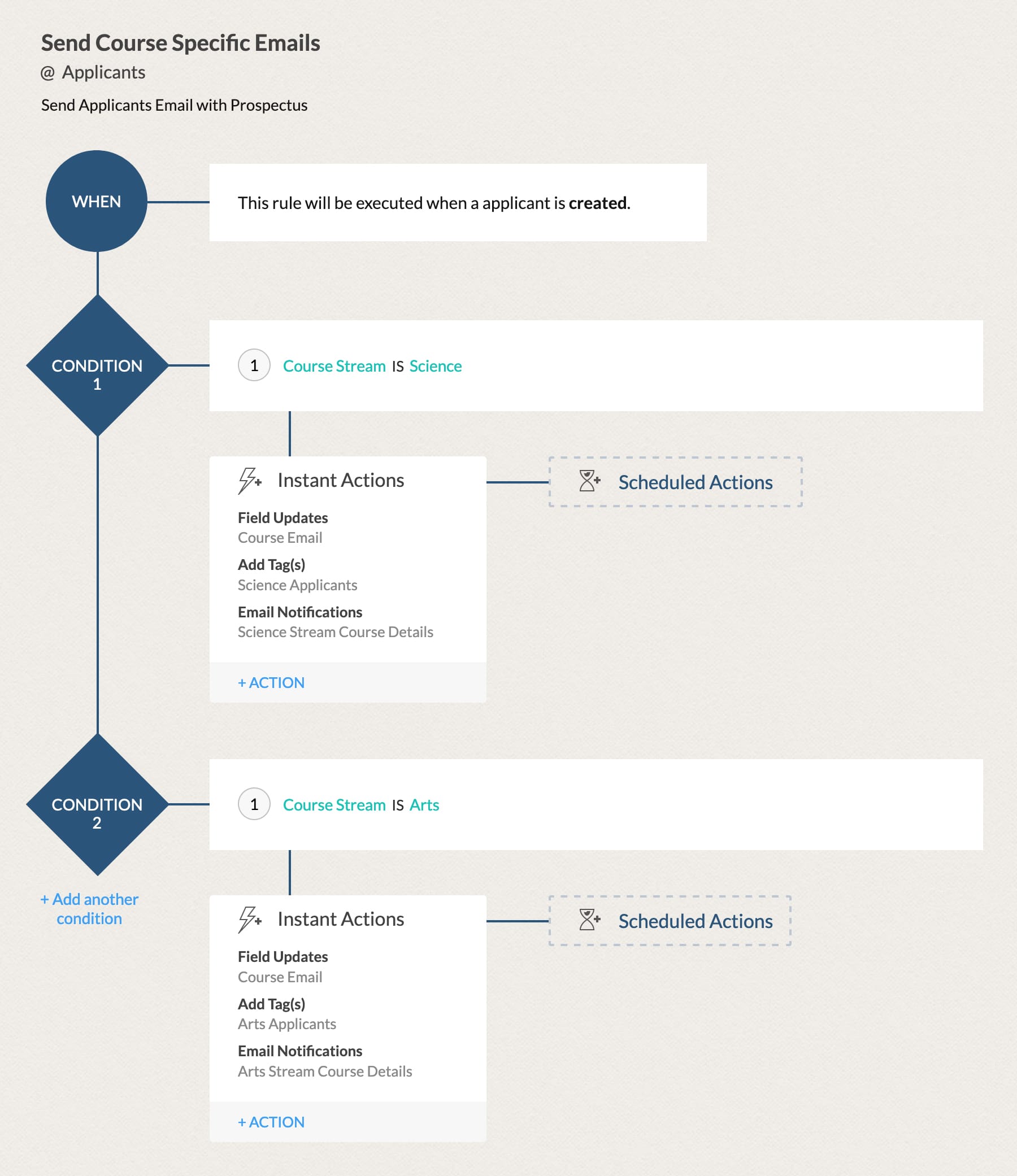 workflow-education-tutorial-zoho-crm