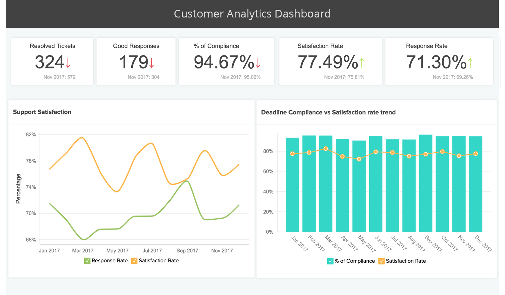 Advanced Helpdesk Analytics