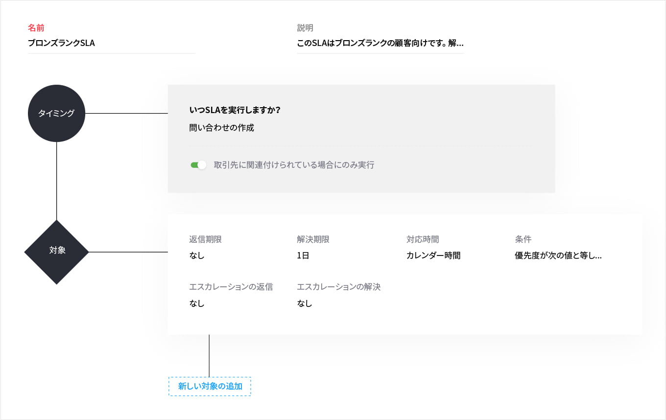 Zoho Desk | 対応漏れや期日超過を未然防止するSLA