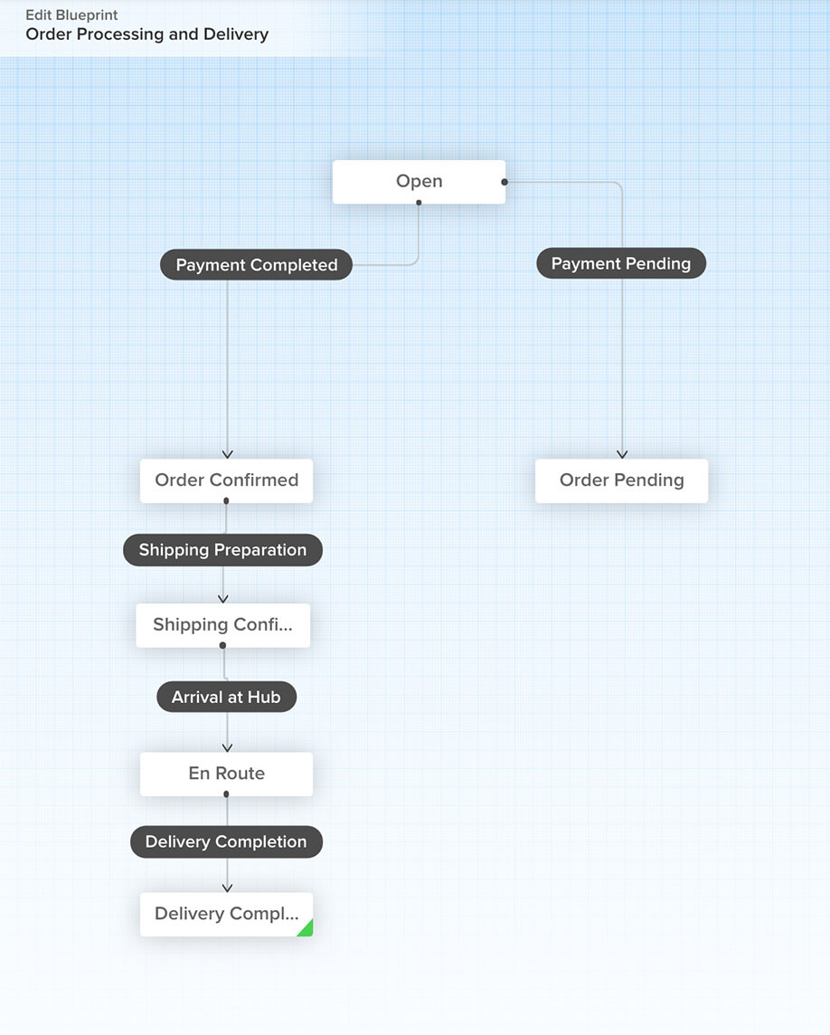 Capacité de Blueprint