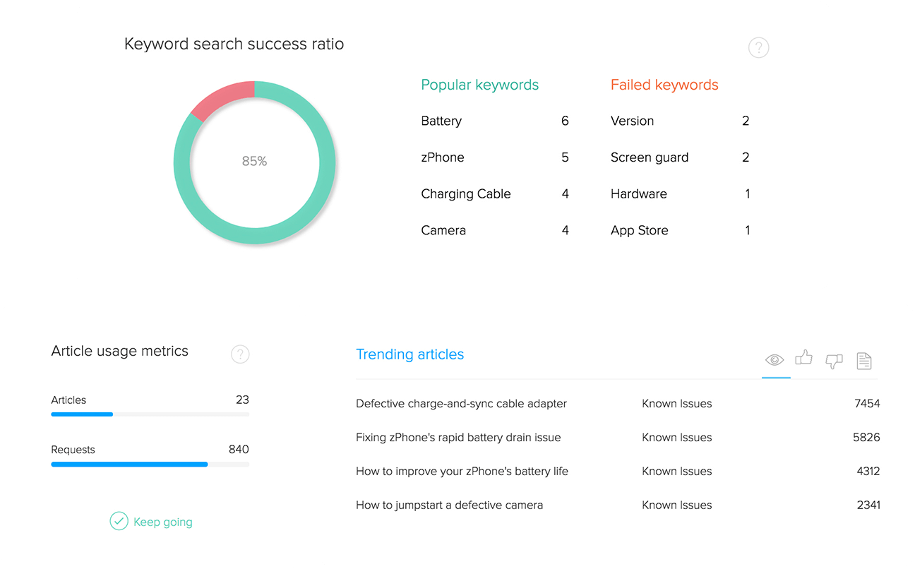 Analysez les opérations en libre-service