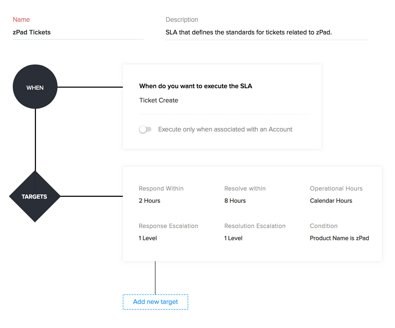 SLA và workflow trên hệ thống tạo yêu cầu của doanh nghiệp