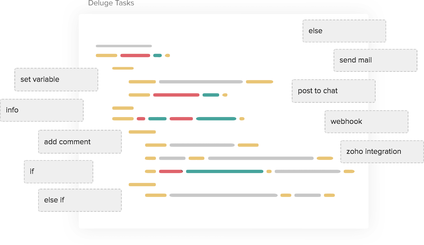 PHP ticket custom management system