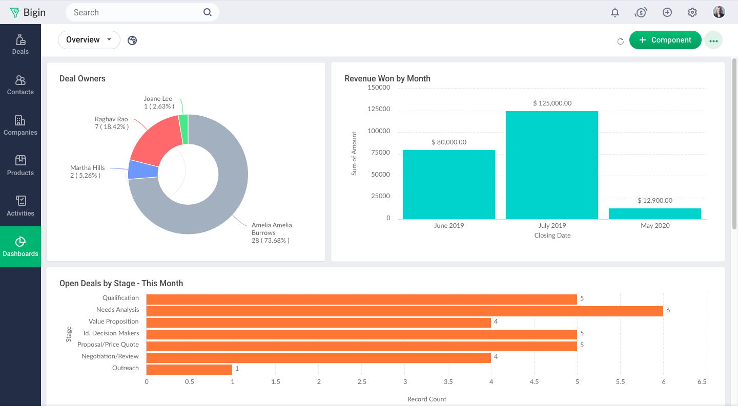 The Crm For Small Businesses With Google Workspace 