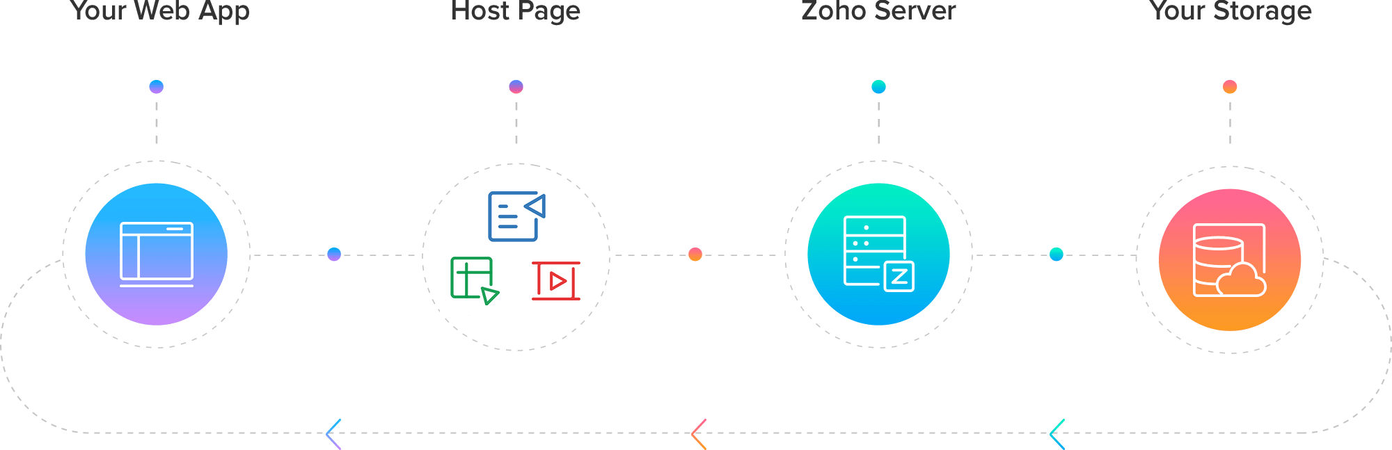 Api editor. Факт надежный веб интегратор.