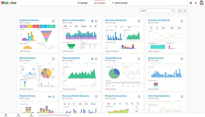 Find out the new features and functionalities in Zoho One