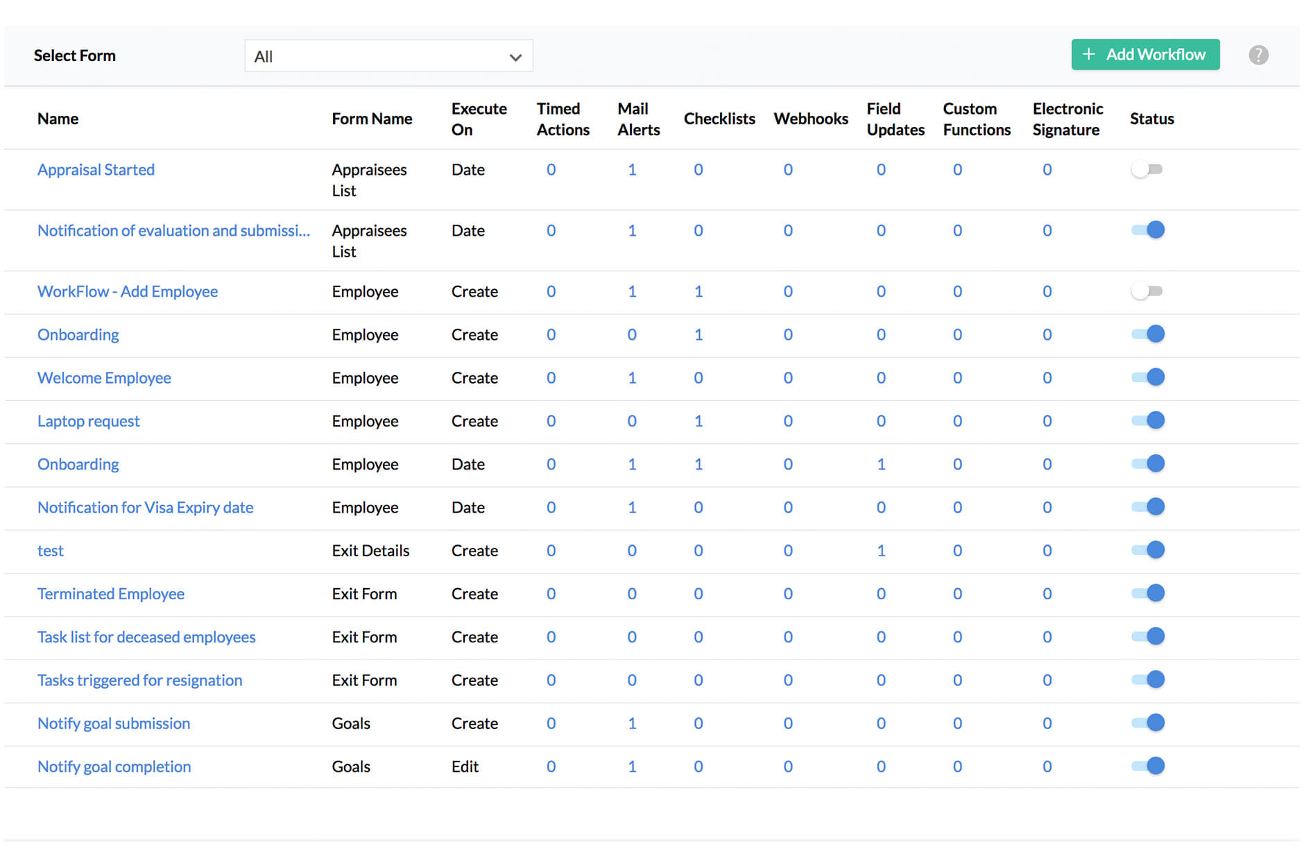 Welcome guide for online HR software | Zoho People