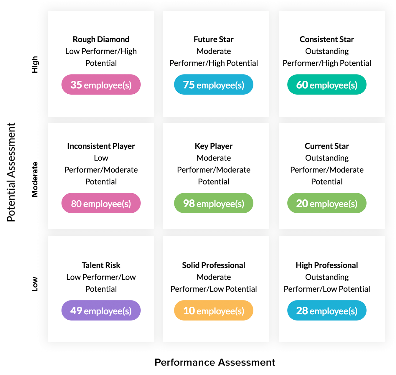 HR Talent Management | Performance and Training Management | Zoho ...