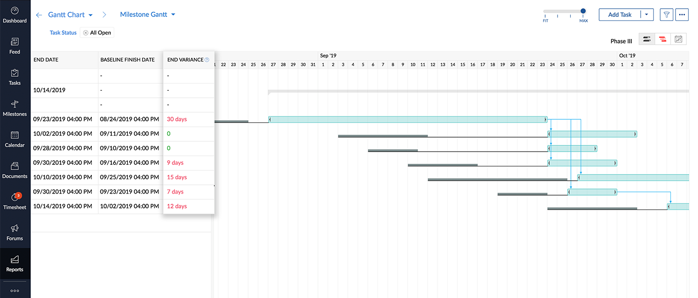 Baseline | Tutorial | Zoho Projects