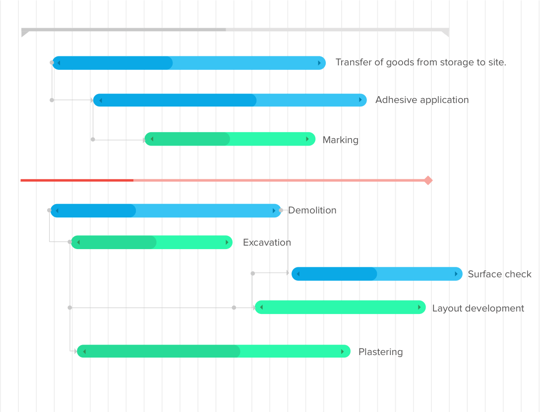 効率的なタスク管理 Zoho Projects