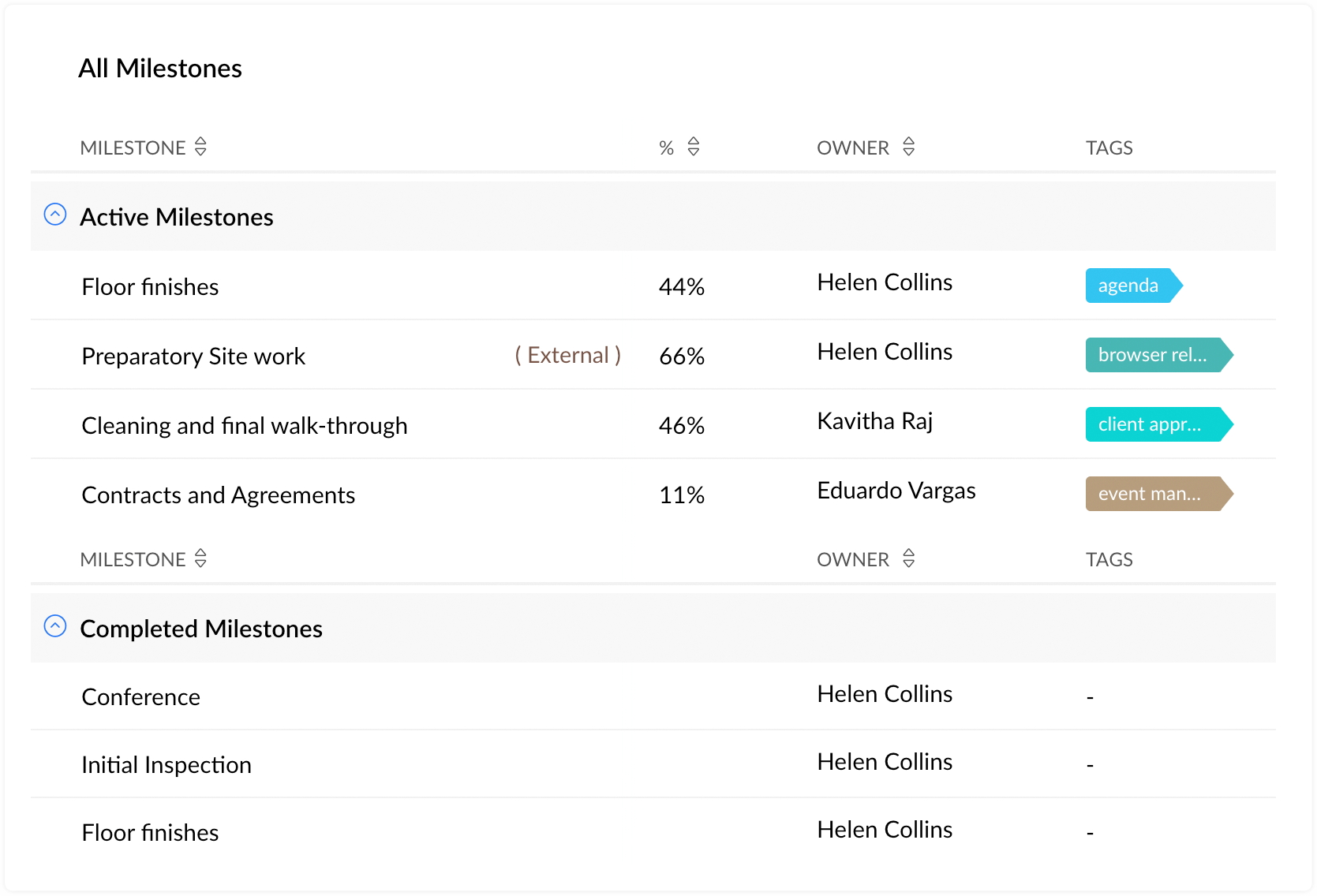 zoho projects tasks