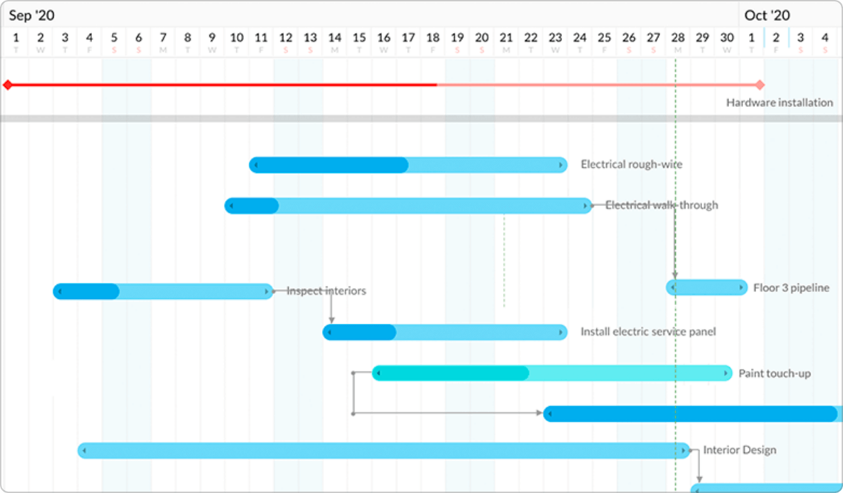 Gantt Chart Software Best Gantt Tool Zoho Projects