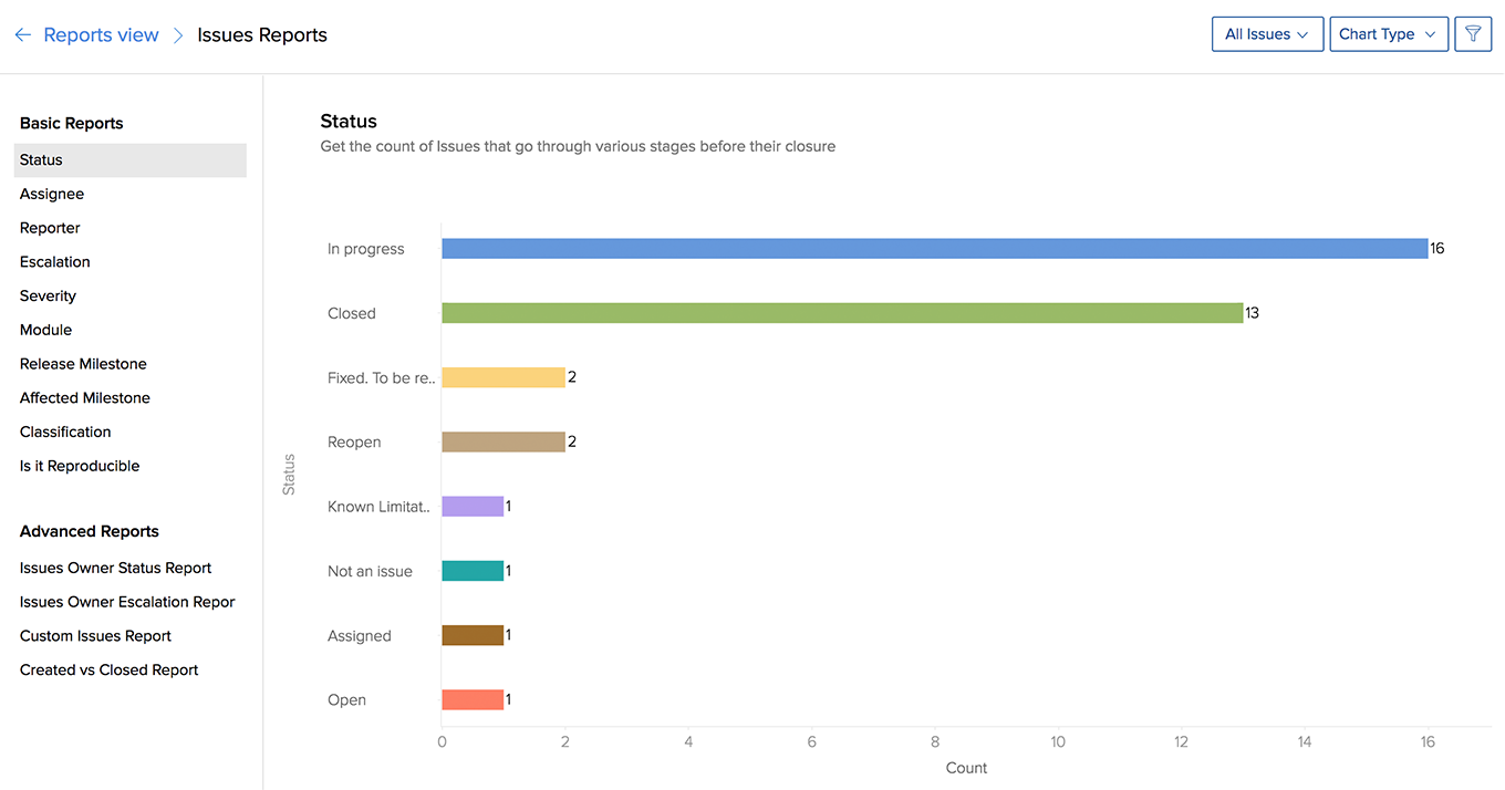 Issue Reports | Online Help | Zoho Projects