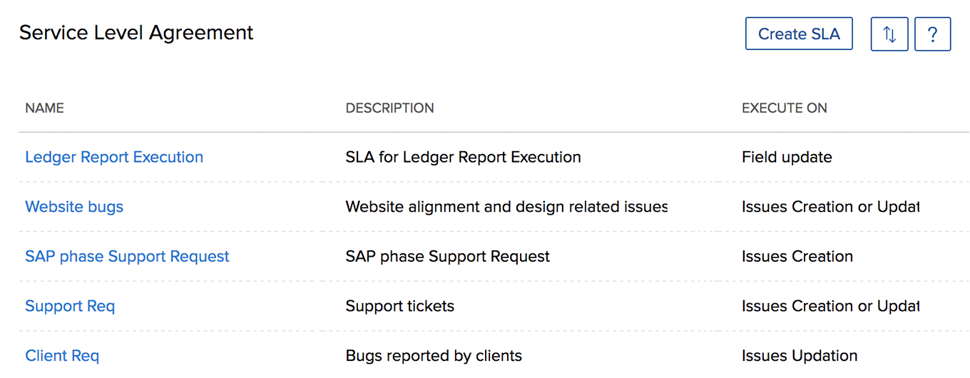 Service Level Agreement Zoho Projects