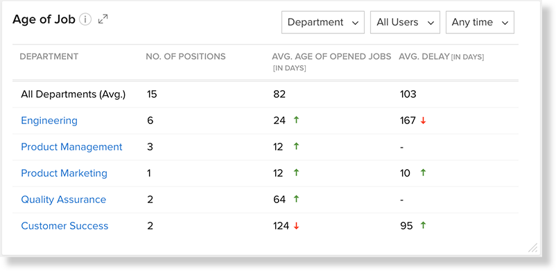 recruiting-kpis-online-help-zoho-recruit