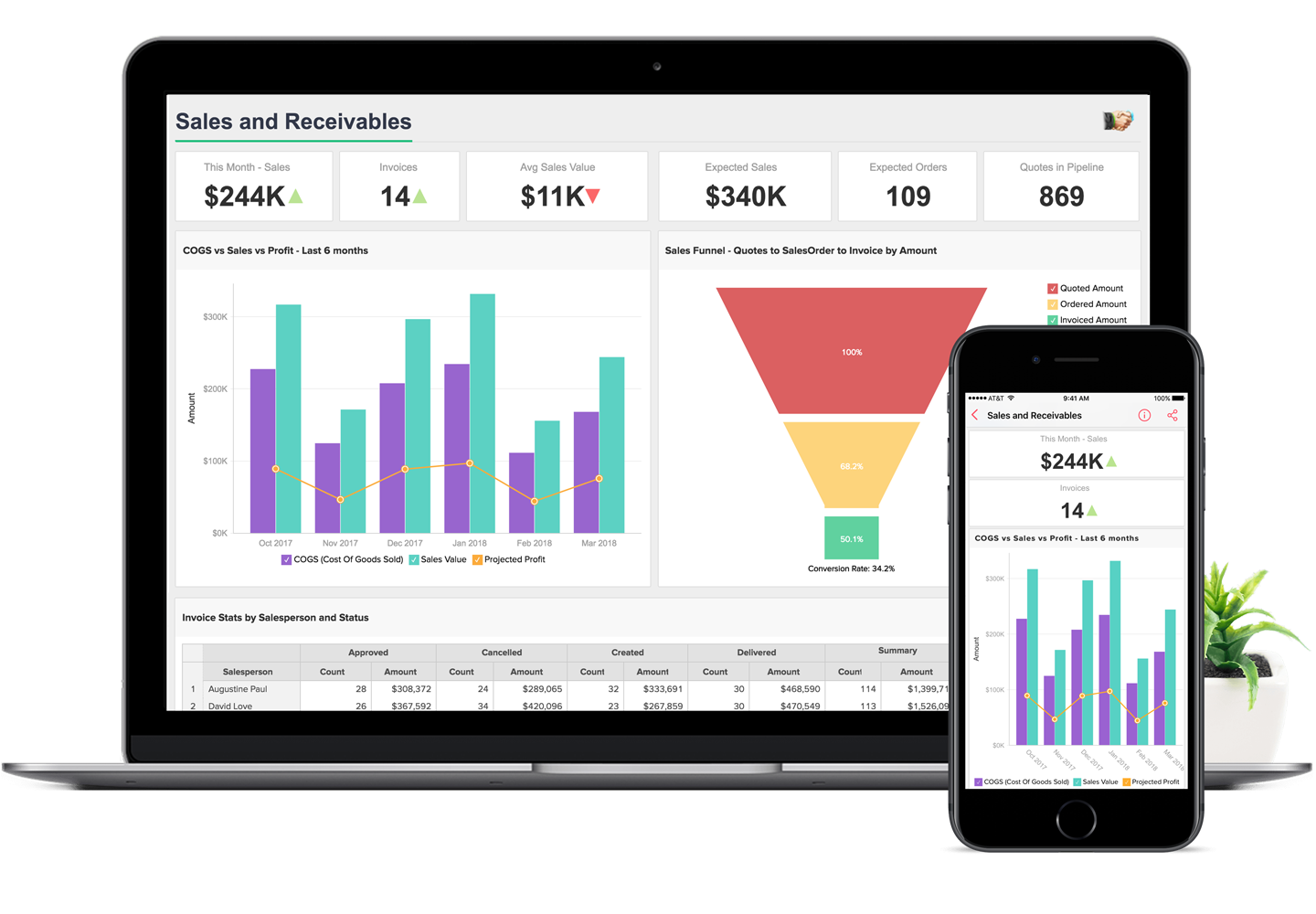 Sales value. Инструменты dashboard. Zoho Analytics. Zoho Analytics Интерфейс. Zoho Corporation.