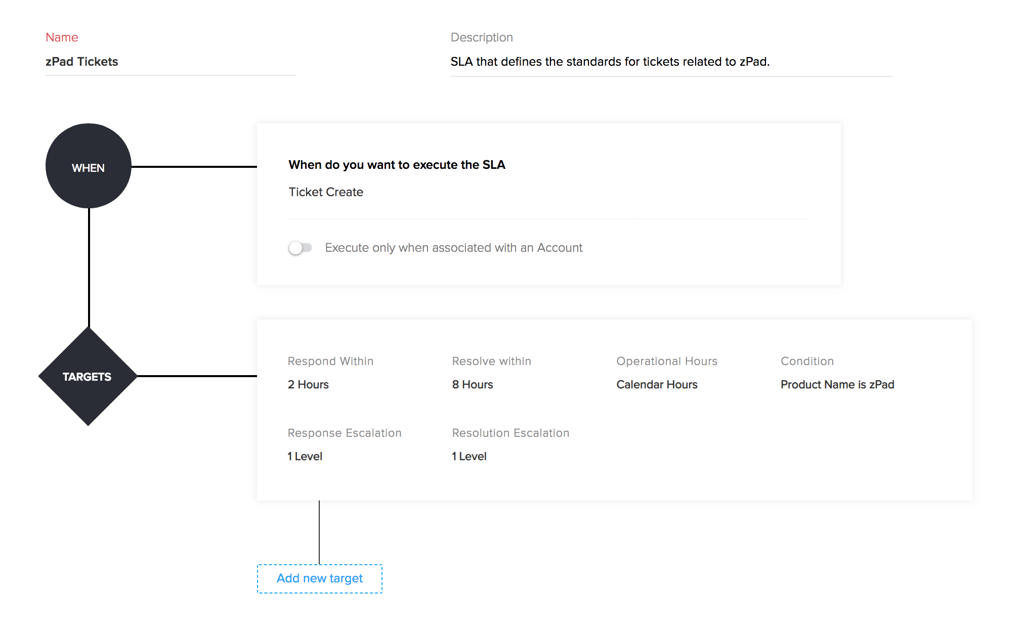 Slas And Escalations Zoho Desk