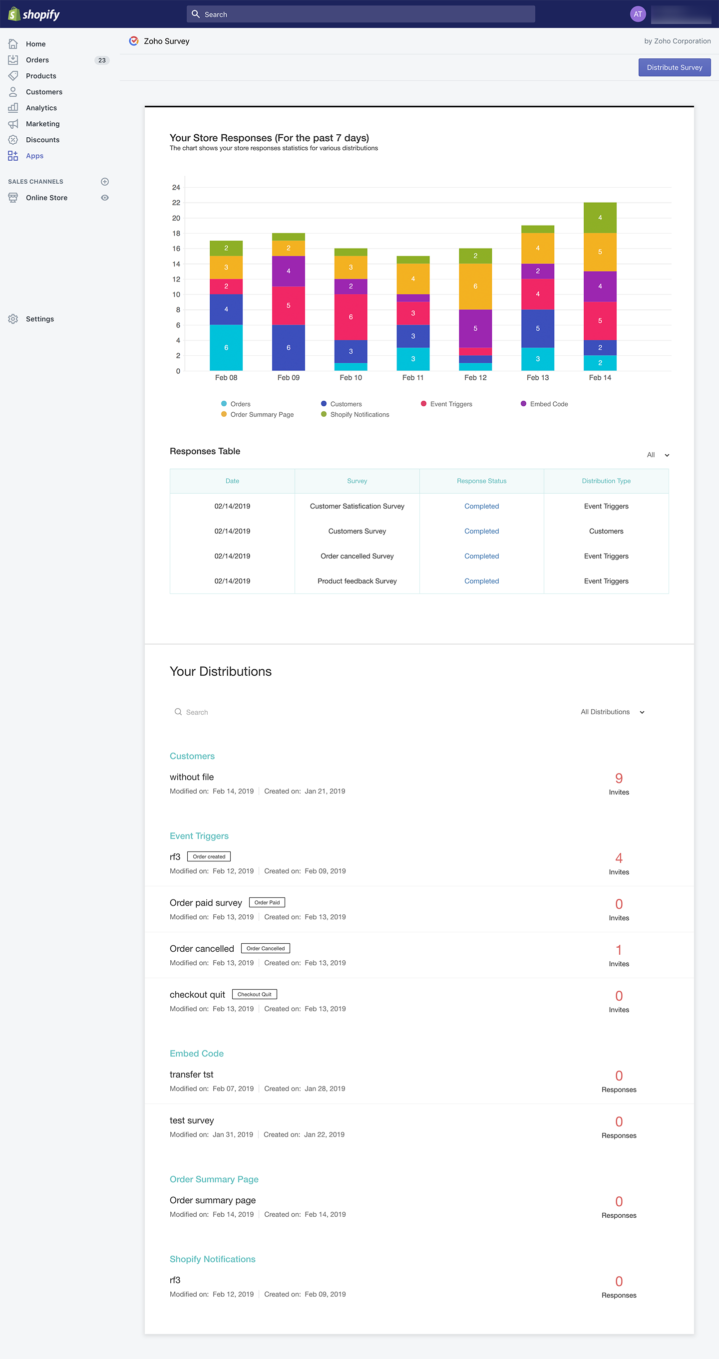 Shopify Chart