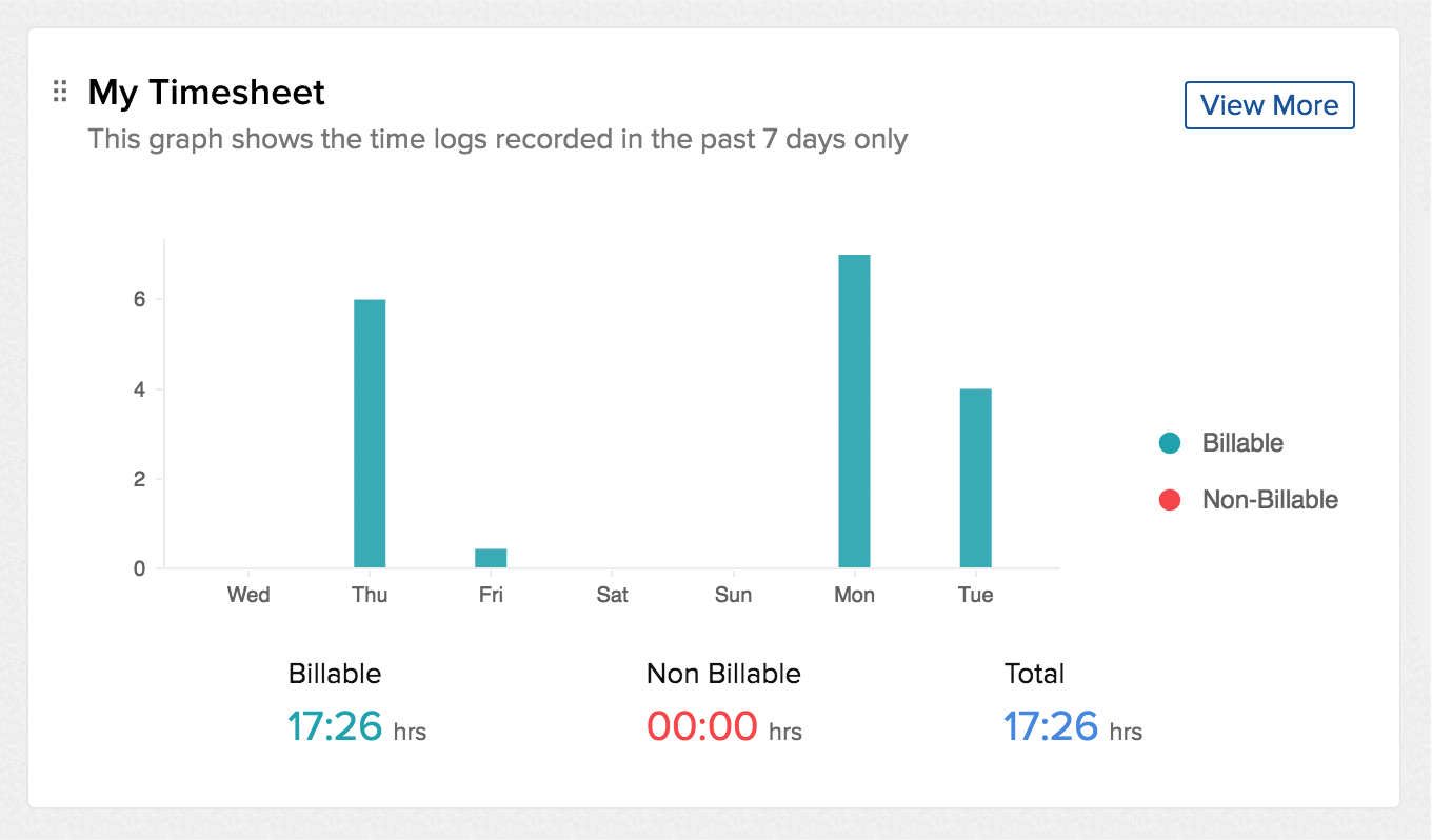 My Timesheet