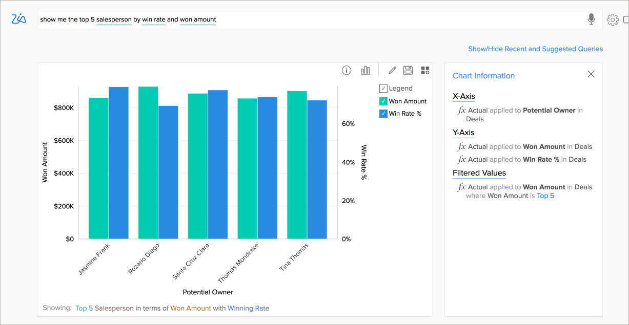 Ask Zia Visualization Type l Zoho Analytics Help