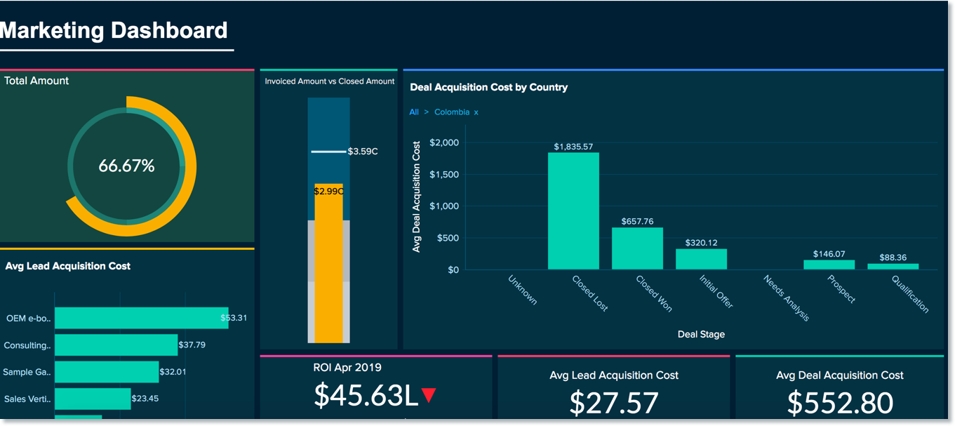 Working with Dashboard