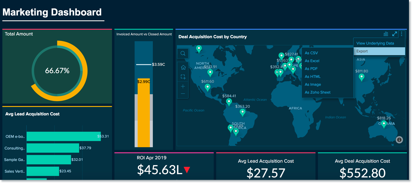 Working with Dashboard