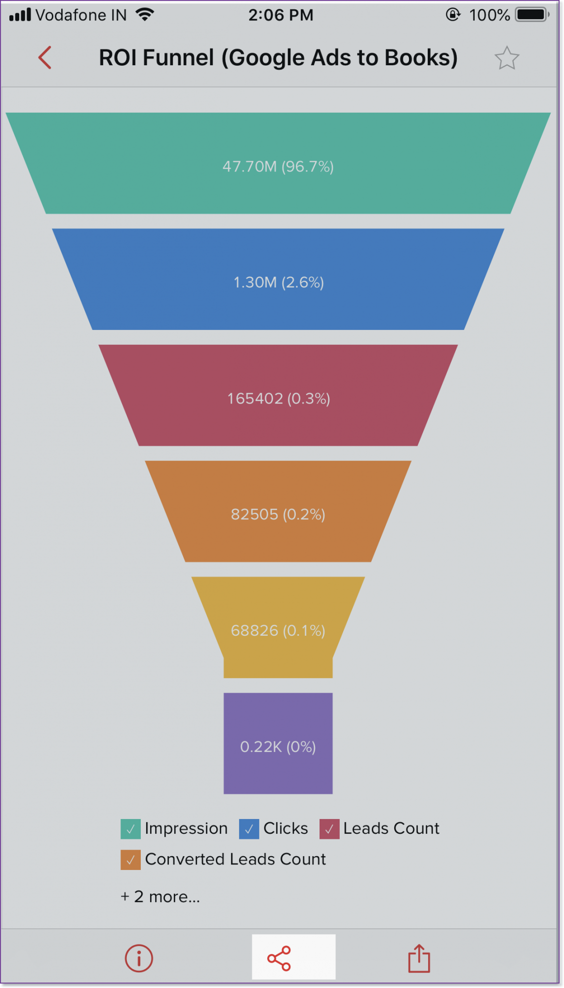 Zoho Analytics App For Iphone L Zoho Analytics Help - tap the share icon