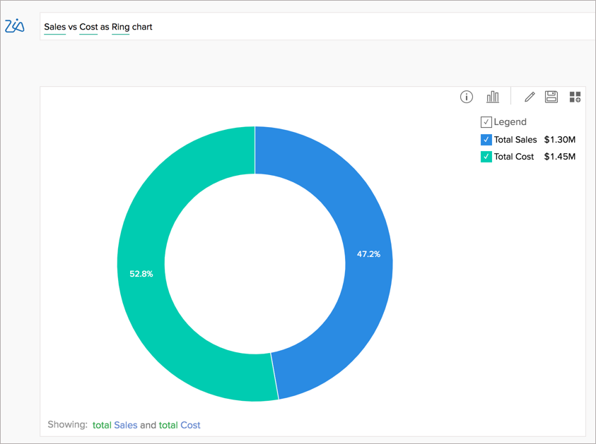 Ask Zia Visualization Type l Zoho Analytics Help