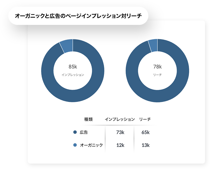 ソーシャルメディア分析ソフトウェア Zoho Social