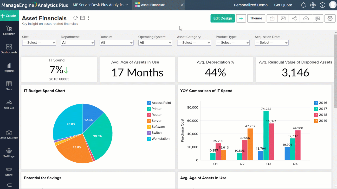 Creator dashboard