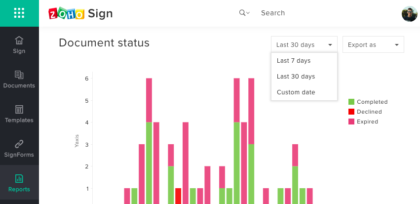 Relatórios personalizados no Zoho Sign