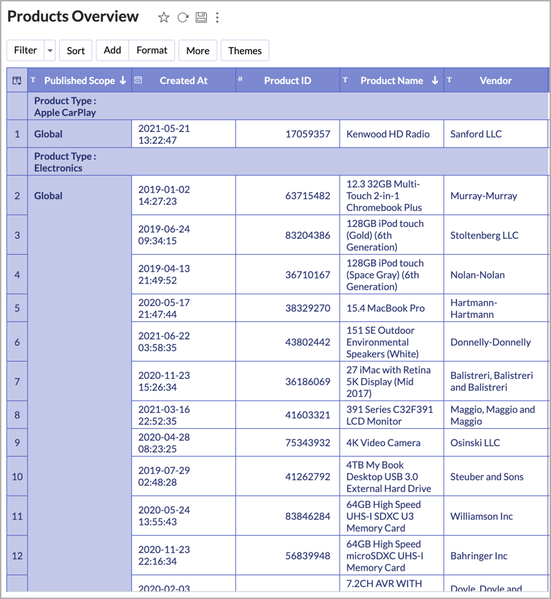 Creating A Tabular View L Advanced Analytics Help