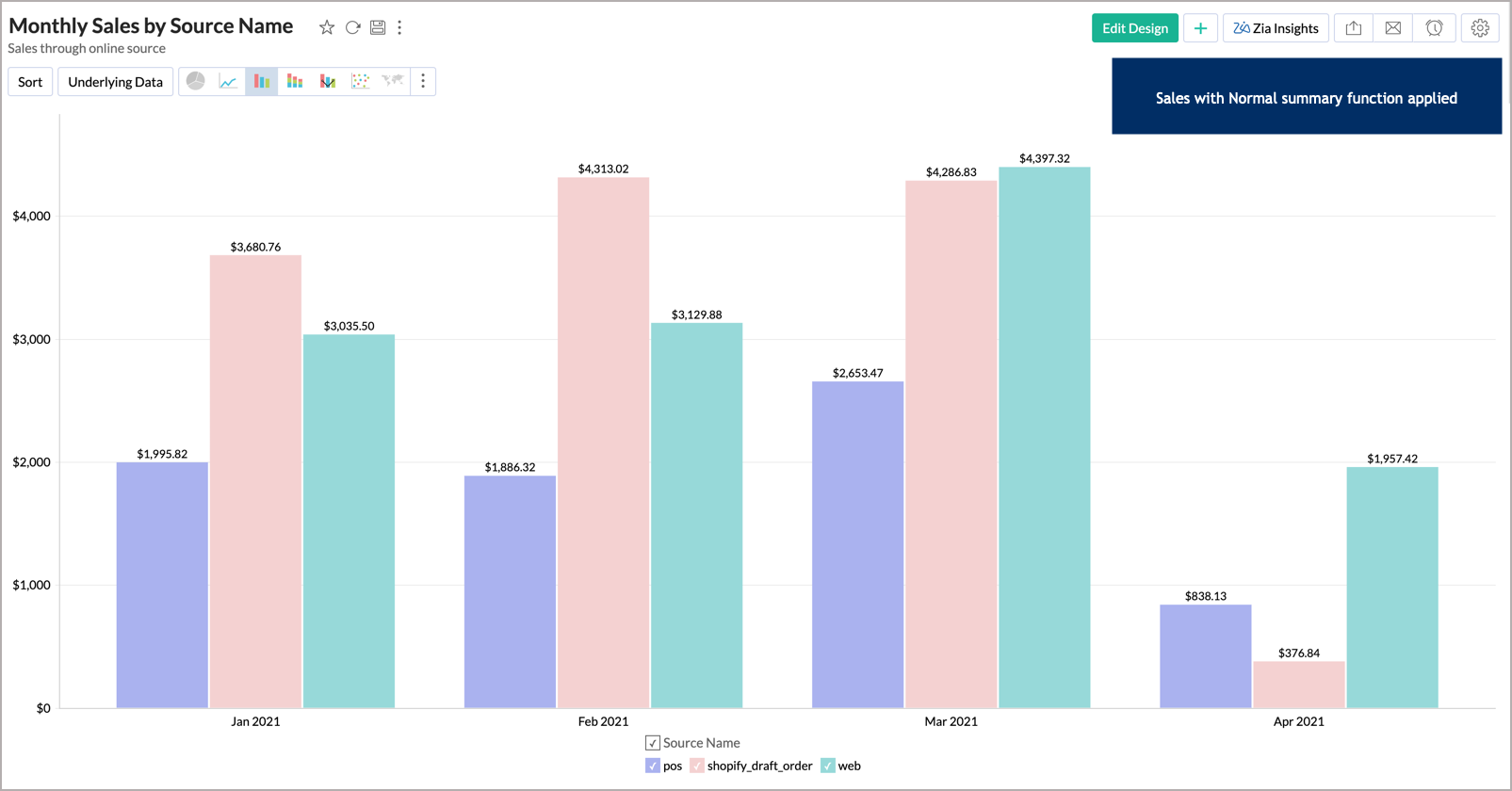 creating-charts-l-advanced-analytics-help