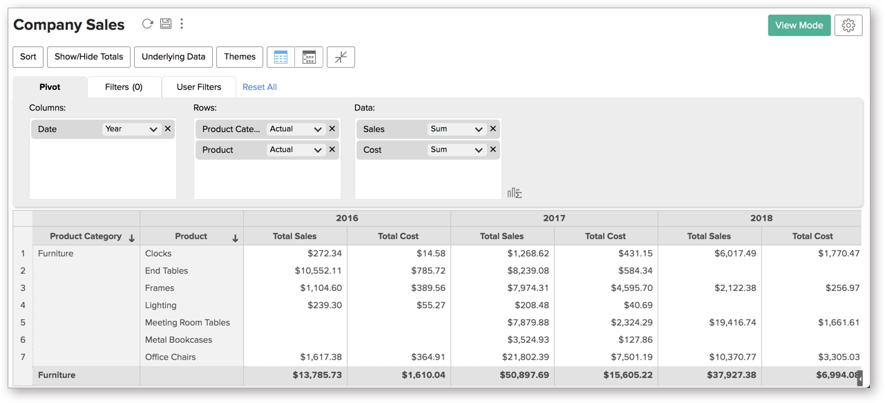  How To Add Custom Text Column In Pivot Table Brokeasshome